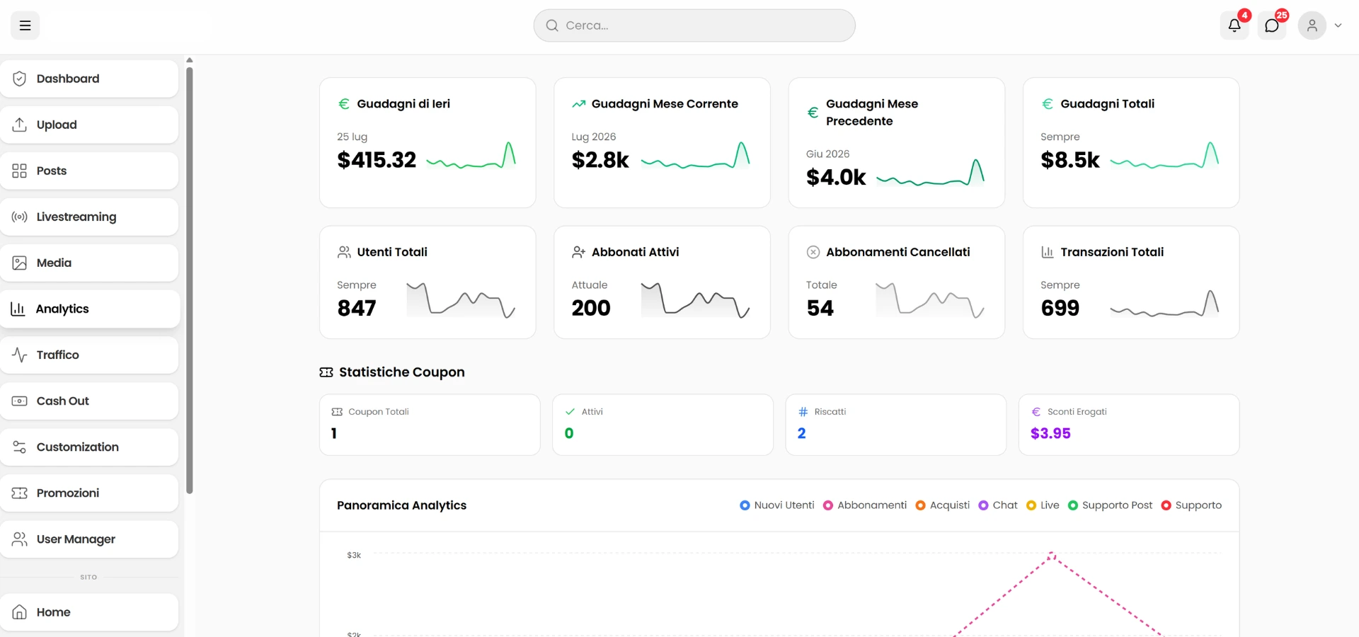 The Vibeo Media dashboard: earnings, subscribers, coupons and analytics in one view.